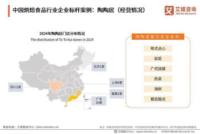 行业分析：中国烘焙食品市场百花齐放m6米乐注册2024年中国烘焙食品(图4)